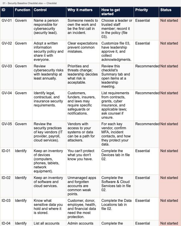 Preview of Security Baseline Checklist: Controls by NIST CSF 2.0 function with status, priority, and owner.